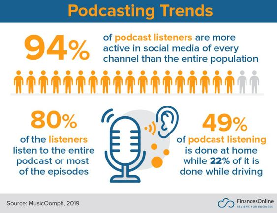 Podcasting Trends podcasting trends